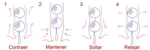 Como-usar-las-bolas-chinas